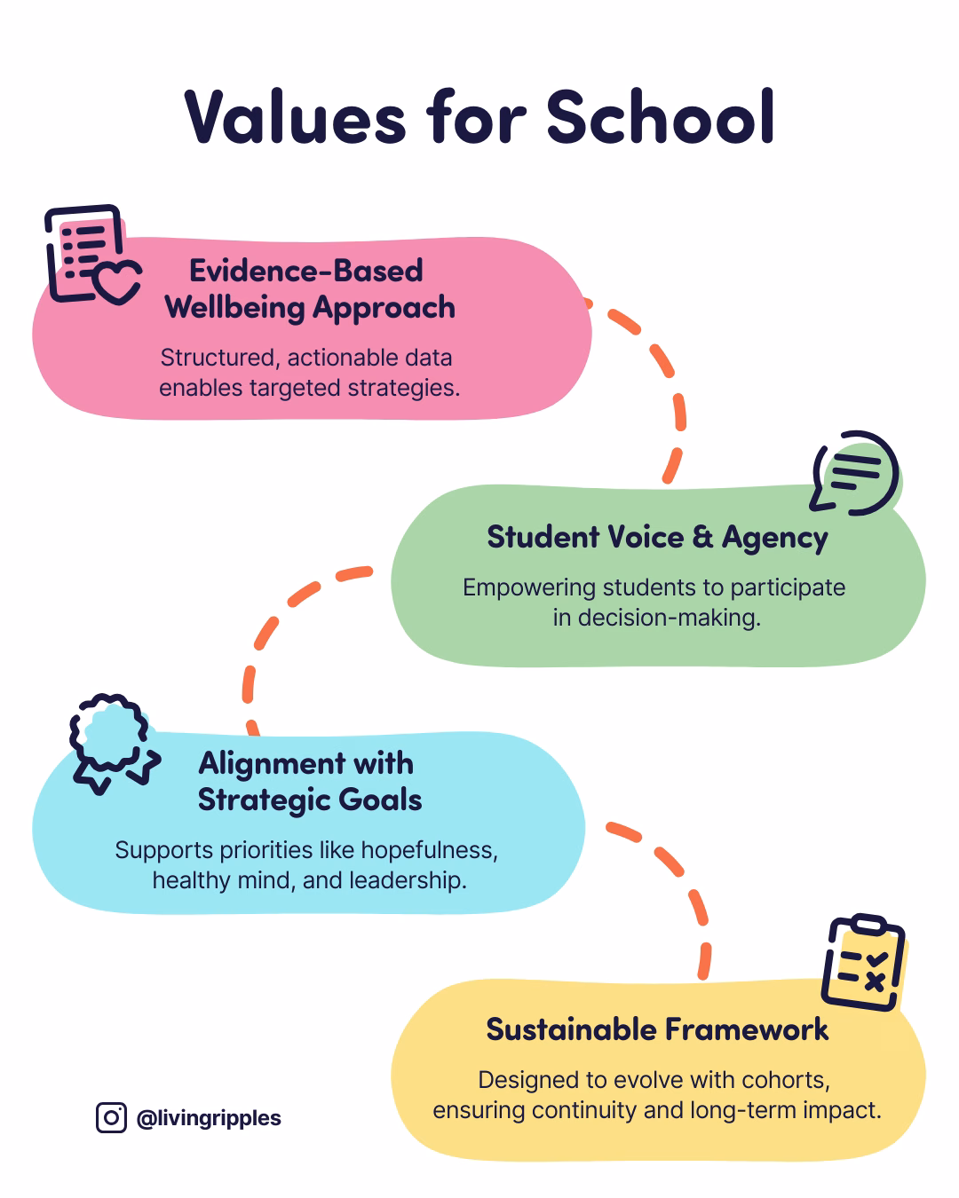 LR Impact Instagram Post